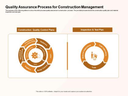 Quality assurance process for construction management labor ppt powerpoint presentation show
