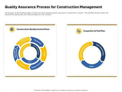 Quality assurance process for construction management labor test ppt slides