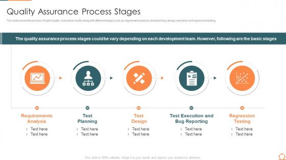 Quality assurance process stages agile quality assurance process