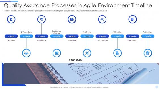 Quality assurance processes in agile planning timeline ppt show skills