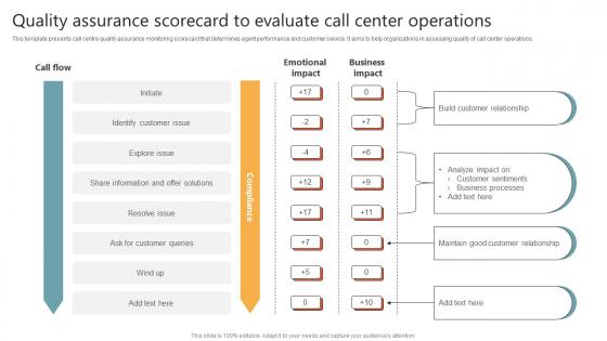 Quality Assurance Scorecard To Evaluate Call Center Operations