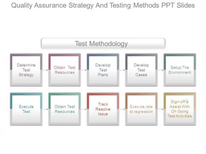 Quality assurance strategy and testing methods ppt slides