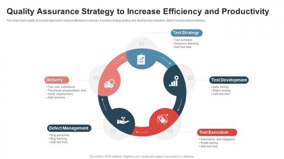 Quality Assurance Strategy To Increase Efficiency And Productivity