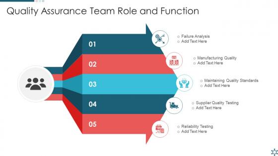 Quality Assurance Team Role And Function