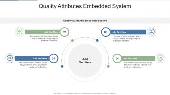 Quality Attributes Embedded System In Powerpoint And Google Slides Cpb