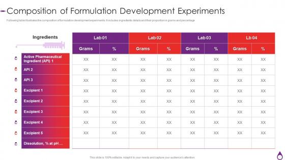 Quality By Design For Generic Drugs Composition Of Formulation Development Experiments