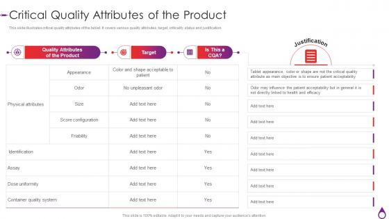 Quality By Design For Generic Drugs Critical Quality Attributes Of The Product