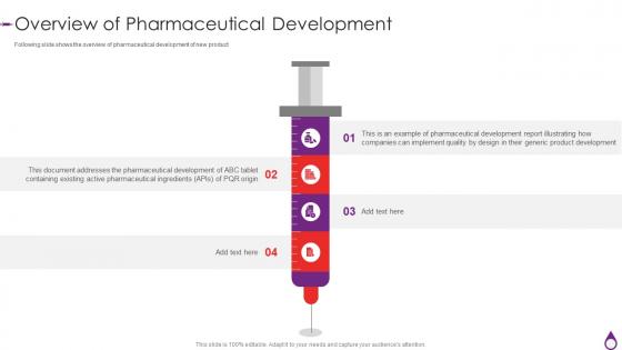 Quality By Design For Generic Drugs Overview Of Pharmaceutical Development