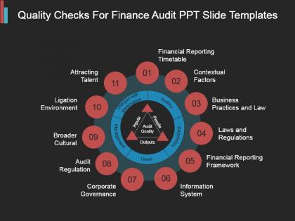 Quality checks for finance audit ppt slide templates