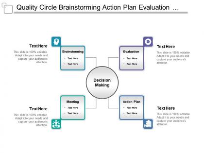 Quality circle brainstorming action plan evaluation with icons