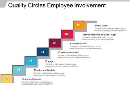 Quality circles employee involvement