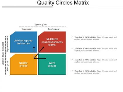 Quality circles matrix