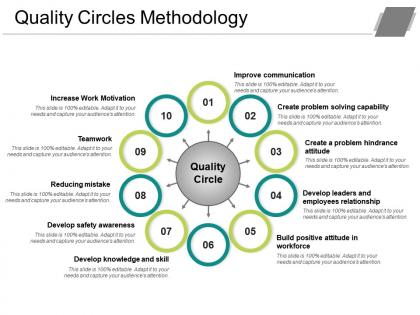 Quality circles methodology