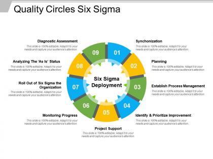Quality circles six sigma