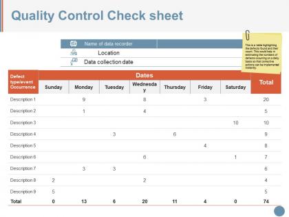 Quality control check sheet powerpoint show