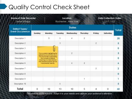 Quality control check sheet ppt model clipart images