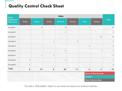 Quality control check sheet ppt powerpoint presentation summary design inspiration