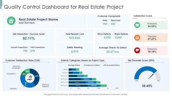 Quality Control Dashboard Snapshot For Real Estate Project