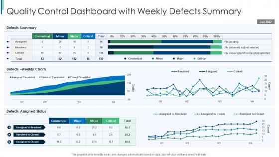 Quality Control Dashboard Snapshot With Weekly Defects Summary