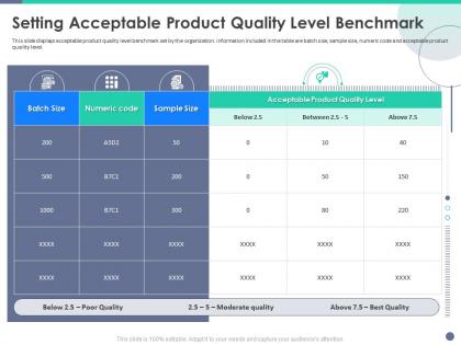 Quality control engineering setting acceptable product quality level benchmark ppt graph charts