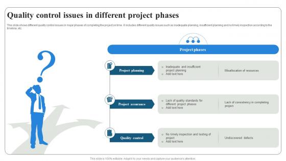 Quality Control Issues In Different Project Phases Project Quality Management PM SS