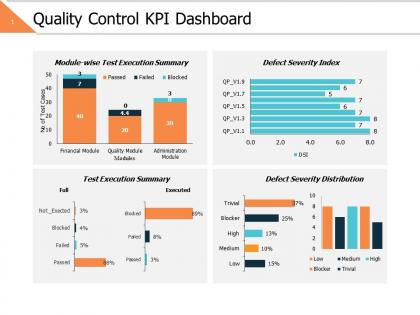 Quality control kpi dashboard ppt powerpoint presentation gallery diagrams