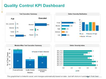 Quality control kpi dashboard ppt powerpoint presentation inspiration example