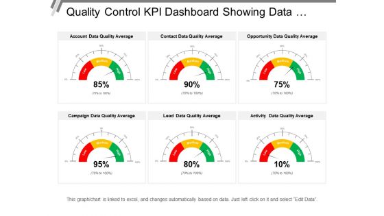Quality control kpi dashboard snapshot showing data quality