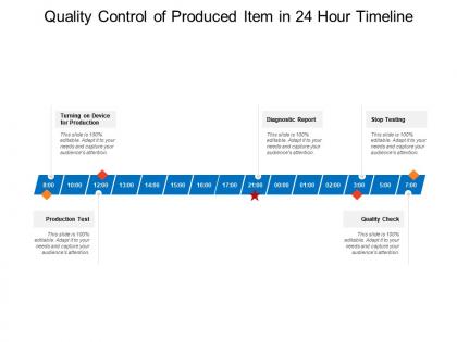 Quality control of produced item in 24 hour timeline
