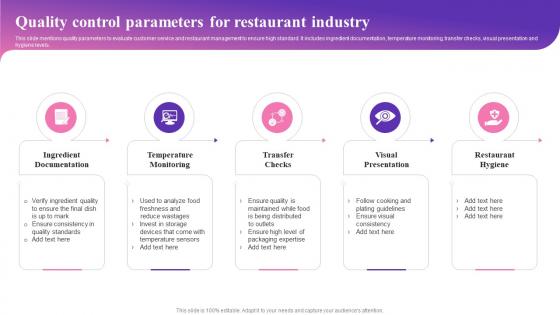 Quality Control Parameters For Restaurant Industry