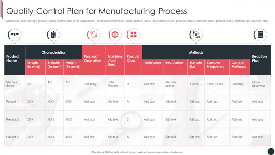 Quality Control Plan For Manufacturing Process Quality Assurance Plan And Procedures Set 3