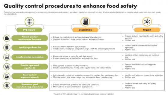 Quality Control Procedures To Enhance Food Safety