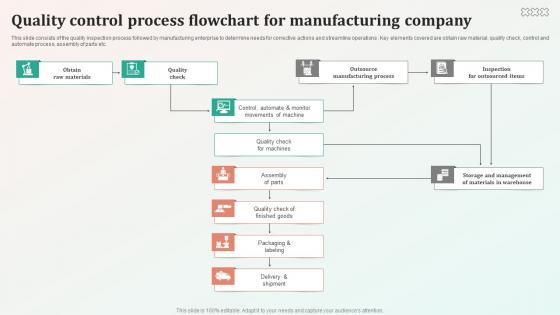Quality Control Process Flowchart For Manufacturing Company