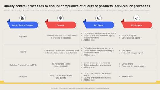 Quality Control Processes To Ensure Compliance Of Quality Of Effective Business Risk Strategy SS V