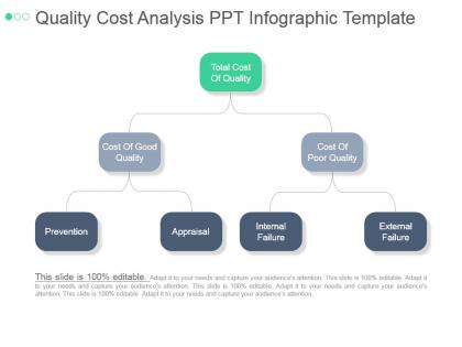 Quality cost analysis ppt infographic template