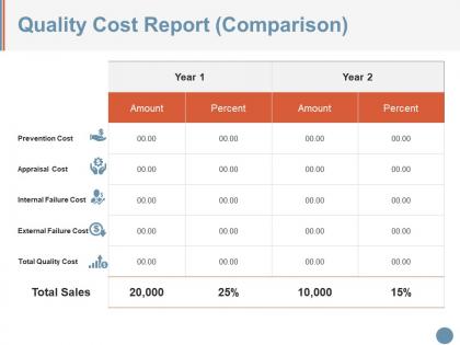 Quality cost report comparison example of ppt