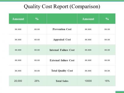 Quality cost report comparison ppt file images