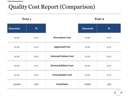 Quality cost report comparison ppt file information