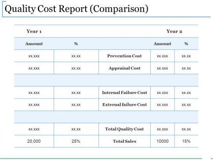 Quality cost report comparison presentation images