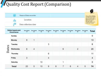 Quality cost report ppt examples