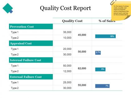 Quality cost report ppt layout