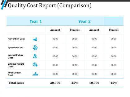 Quality cost report ppt slide design