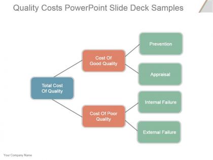Quality costs powerpoint slide deck samples