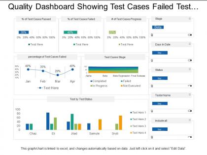 Quality dashboard showing test cases failed test status and in progress