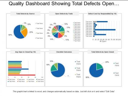 Quality dashboard showing total defects open defects checklist outcome