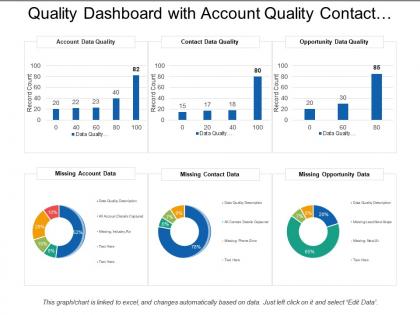 Quality dashboard snapshot with account quality contact data missing account data