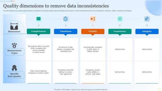 Quality Dimensions To Remove Data Inconsistencies