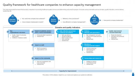 Quality Framework For Healthcare Companies To Enhance Capacity Management