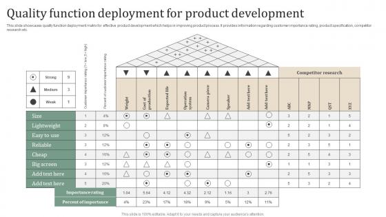 Quality Function Deployment For Product Development