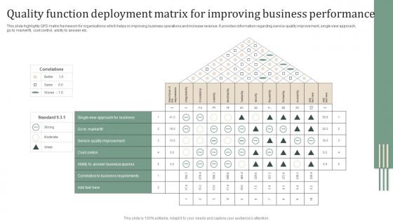 Quality Function Deployment Matrix For Improving Business Performance